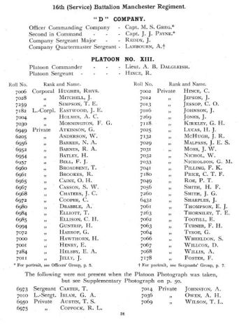 XIII Platoon, 16th Manchesters Roll of Honour. Courtesy manchesters.org